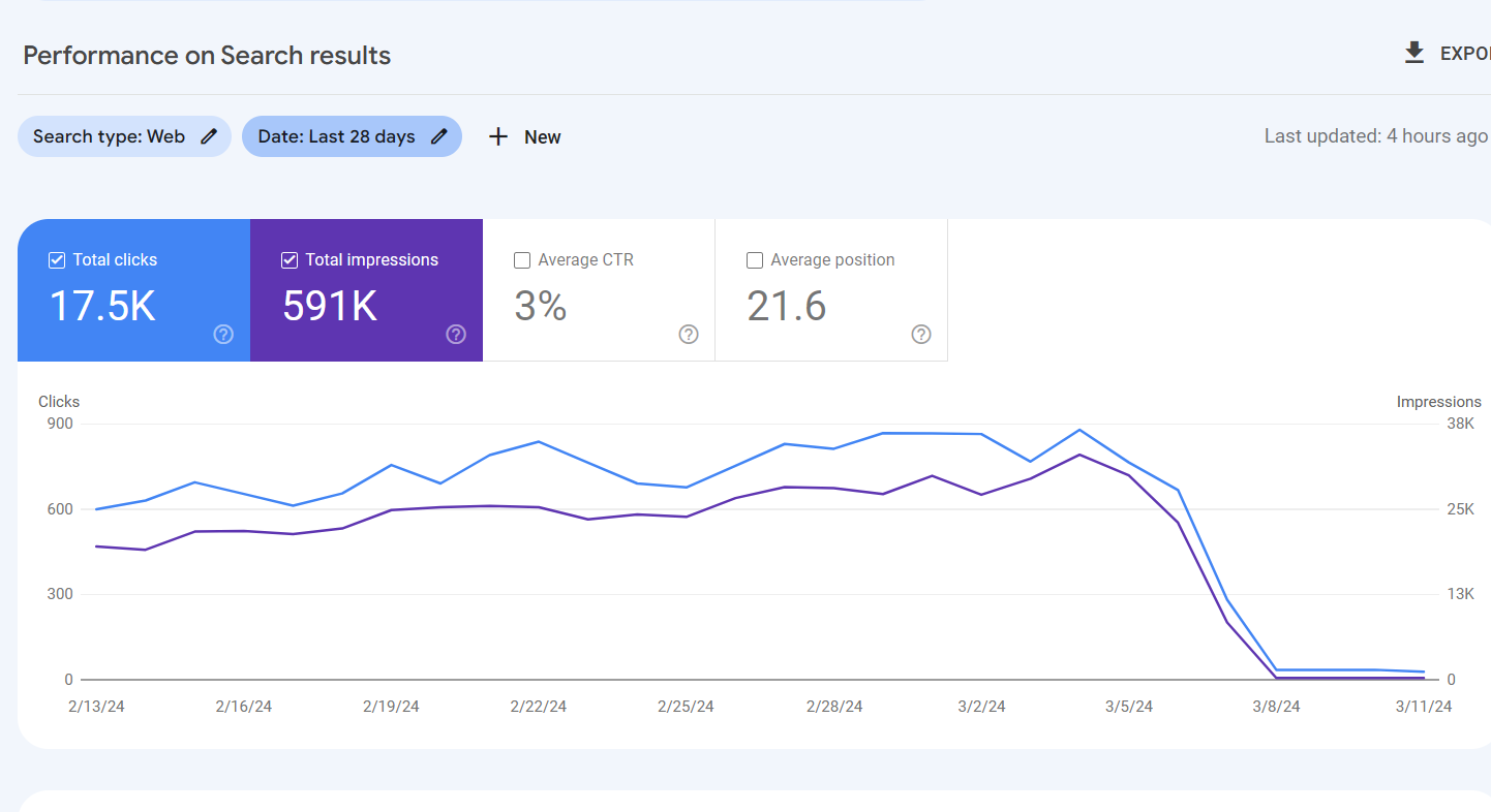 seo edinburgh